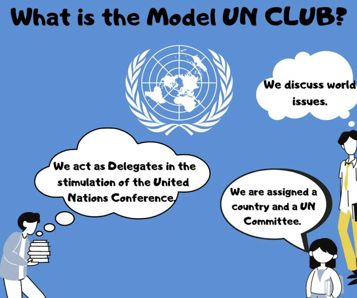 Club Spotlight: Meet the Model UN Club